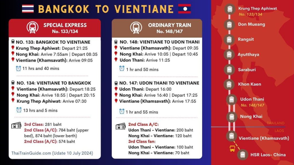 train Bangkok Vientiane